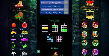 Oni Hunter: Tabla de pagos