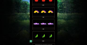 Oni Hunter Plus: Tabla de pagos