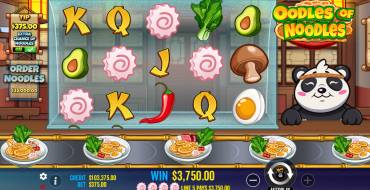 Oodles of Noodles: Ganancias