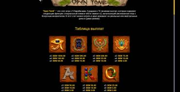 Open Tomb: Tabla de pagos