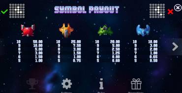 Orbitfall: Tabla de pagos