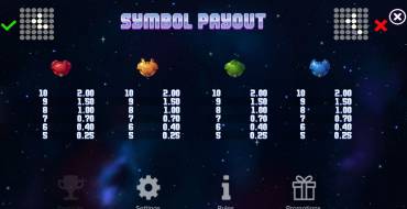 Orbitfall: Tabla de pagos