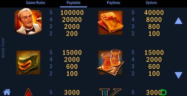 Orient Train: Tabla de pagos