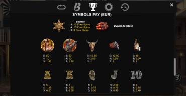Outlaws: Tabla de pagos