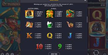 Paddy O'Plunder: Tabla de pagos