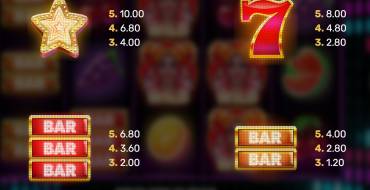 Party Fruits: Tabla de pagos