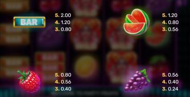 Party Fruits: Tabla de pagos