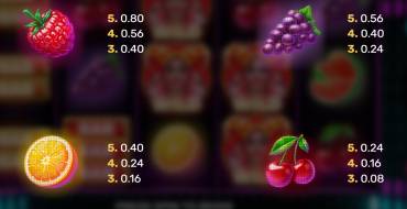 Party Fruits: Tabla de pagos