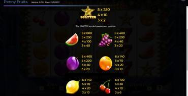 Penny Fruits Xtreme Christmas Edition: Tabla de pagos