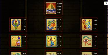 Pharaohs Fortune IGT: Tabla de pagos