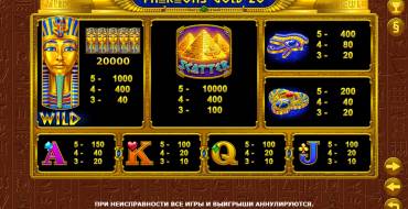 Pharaohs Gold 20: Tabla de pagos