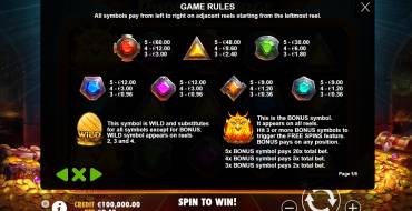Phoenix Forge: Tabla de pagos