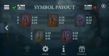 Phoenix Graveyard 2: Tabla de pagos 2