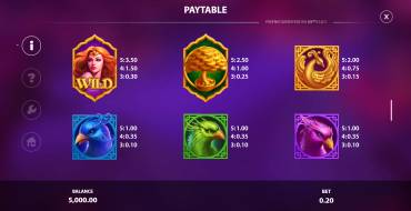 Phoenix Queen: Tabla de pagos