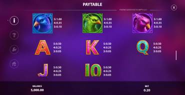 Phoenix Queen: Tabla de pagos