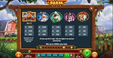 Piggy Bank Farm: Tabla de pagos
