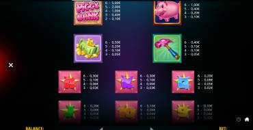 Piggy Bank Megaways: Tabla de pagos