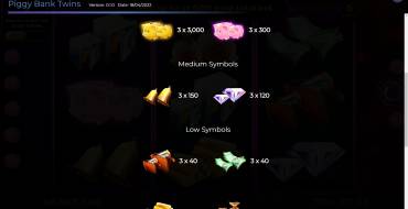 Piggy Bank Twins: Tabla de pagos