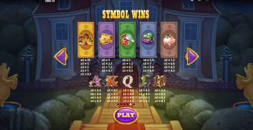 Piggy Riches Megaways: Tabla de pagos