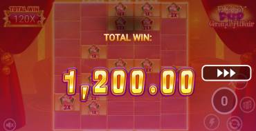 PiggyPop Grand Affair: Ganancias