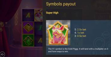PiggyPop Grand Affair: Tabla de pagos