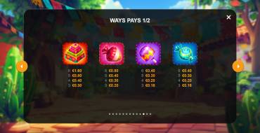 Pinata Burst: Tabla de pagos