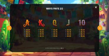 Pinata Burst: Tabla de pagos