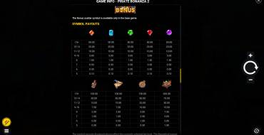 Pirate Bonanza 2: Tabla de pagos