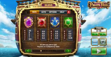 Pirate Pays Megaways: Tabla de pagos