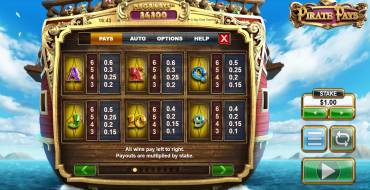 Pirate Pays Megaways: Tabla de pagos