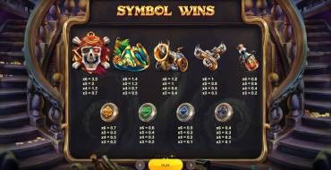Pirates Plenty Megaways: Tabla de pagos