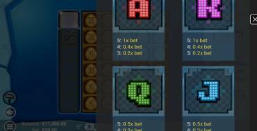 Pixel Paws: Tabla de pagos
