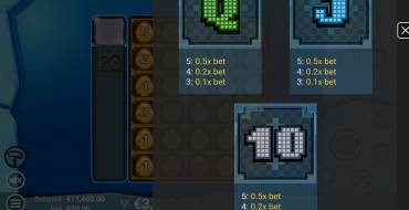 Pixel Paws: Tabla de pagos
