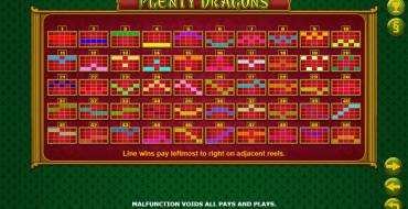 Plenty Dragons: Líneas