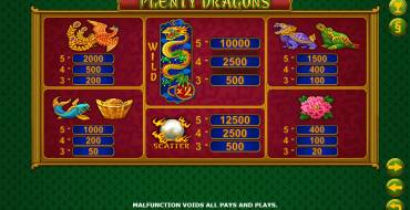 Plenty Dragons: Tabla de pagos