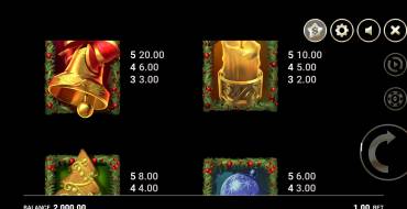 Plenty of Presents: Tabla de pagos