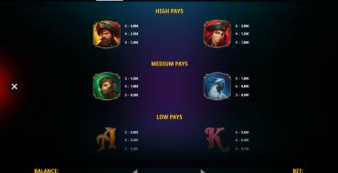 Plunderin Pirates Hold and Win: Tabla de pagos