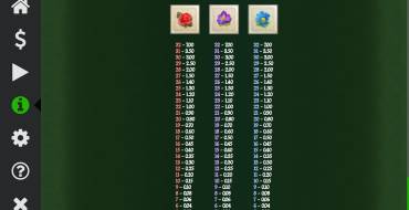 Plunderland: Tabla de pagos