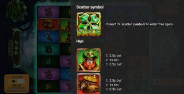 Pop O`Gold: Tabla de pagos