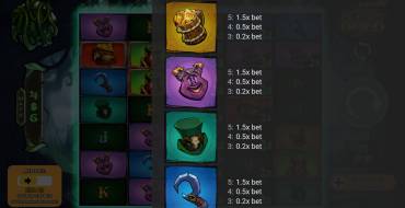 Pop O`Gold: Tabla de pagos