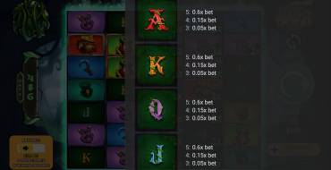 Pop O`Gold: Tabla de pagos