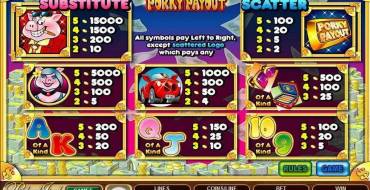 Porky Payout: Tabla de pagos