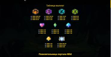 Portal Master: Tabla de pagos