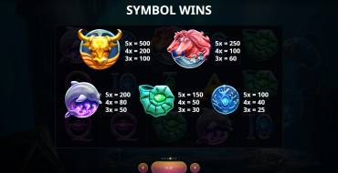 Poseidon Fortune: Tabla de pagos