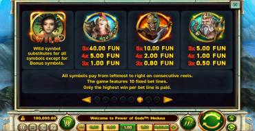 Power of Gods: Medusa: Tabla de pagos