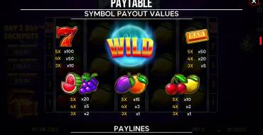 Power Wildz Fruit Saga: Tabla de pagos