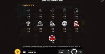Pray For Three: Tabla de pagos