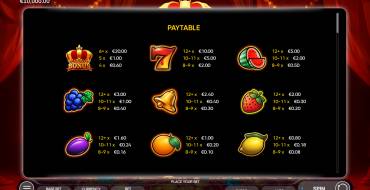 Prestige Crown: Tabla de pagos