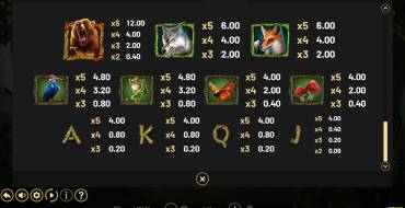 Primal Wilderness: Tabla de pagos