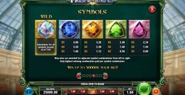 Prism of Gems: Tabla de pagos